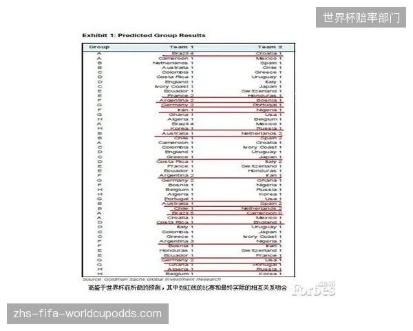 尼日利亚拥有丰富世界杯参赛经验，历史战绩证明其具备从小组赛阶段突围的实力。